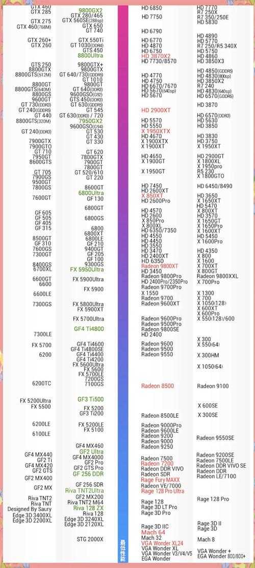 2025年显卡选购全指南 从入门到旗舰的理性选择