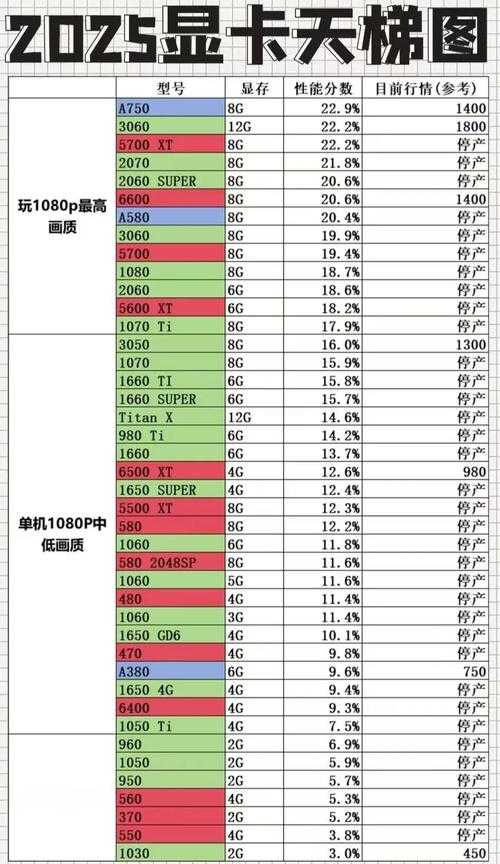 2025年显卡选购全指南 手把手教你避开坑 选到真香配置