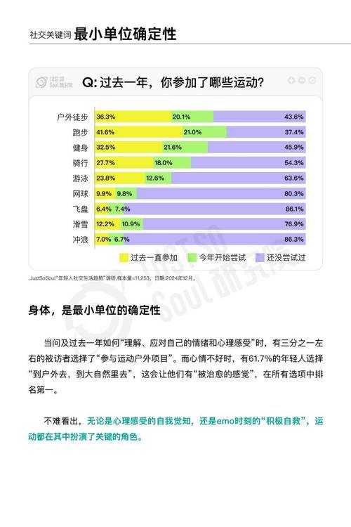 2025年晚婚族网游社交指南