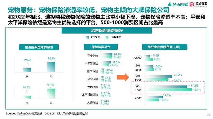2025年晨星Online宠物系统深度体验报告
