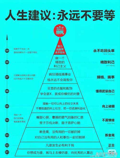 2025年普通人如何找到人生方向 三步走策略 最新数据对比