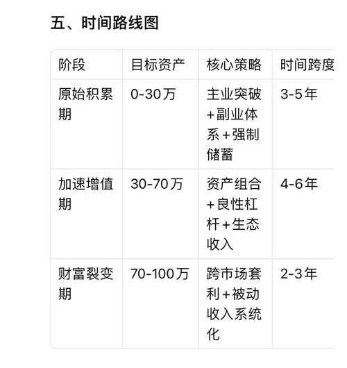 2025年普通人如何通过游戏系统实现财富自由 真实案例与数据