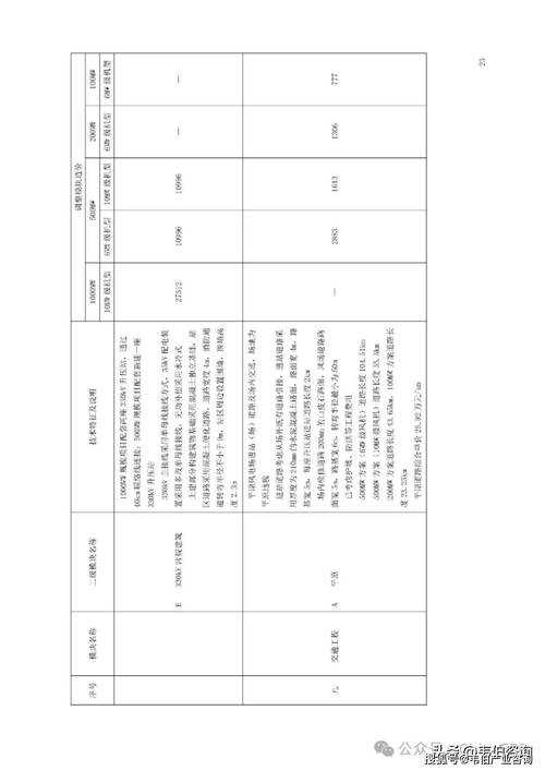 2025年普通人必学的生存技能清单 附权威数据对比