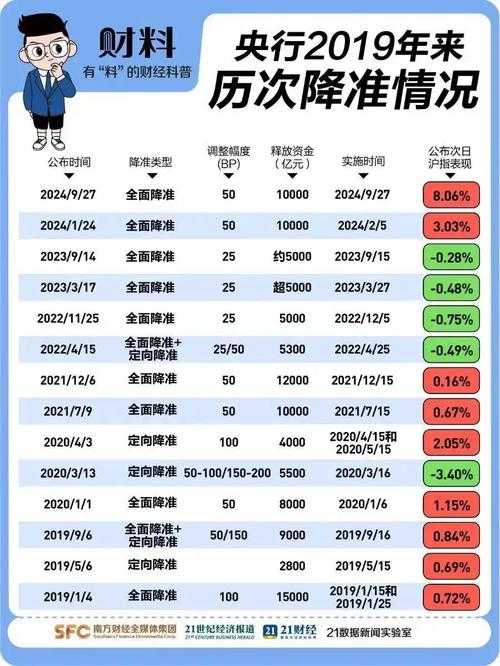 2025年普通人投资实战指南 从零开始构建财富护城河