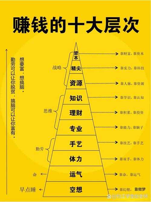 2025年普通人投资指南 从新手到老手的进阶之路