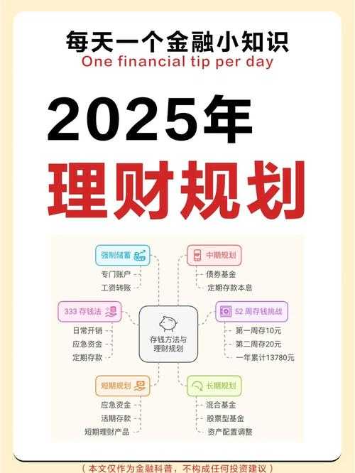 2025年普通人理财实战指南 从月薪5000到年收益15 的