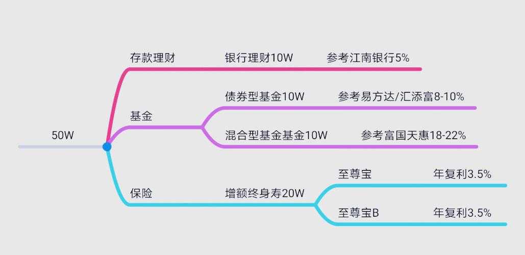2025年普通人理财实战指南 从零到百万的进阶之路