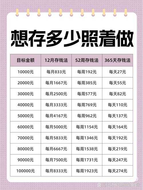 2025年普通人理财实战指南 每天30分钟实现财务自由