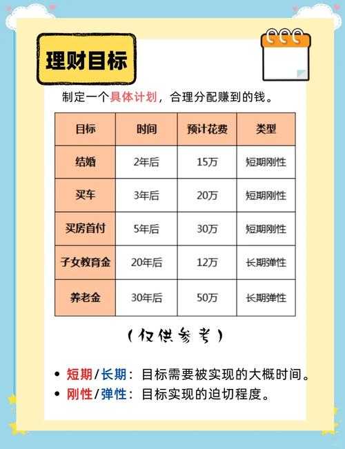 2025年普通人理财新选择 从零基础到财务自由的实践指南
