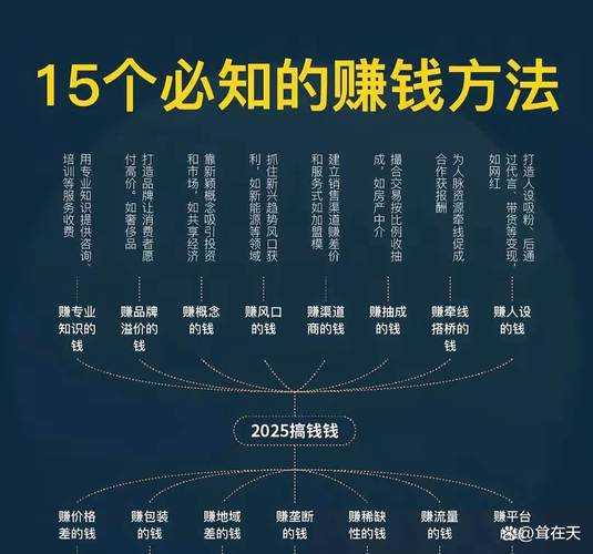 2025年普通人财富增长实战指南 从兴趣出发的稳赚策略