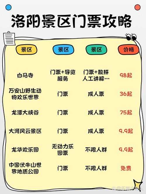 2025年景点门票省钱全攻略 实测五大渠道避坑指南