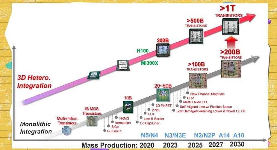 2025年晶体管技术升级全攻略