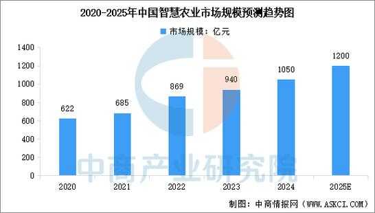 2025年智慧农业实战指南 一个果农的利润倍增之路