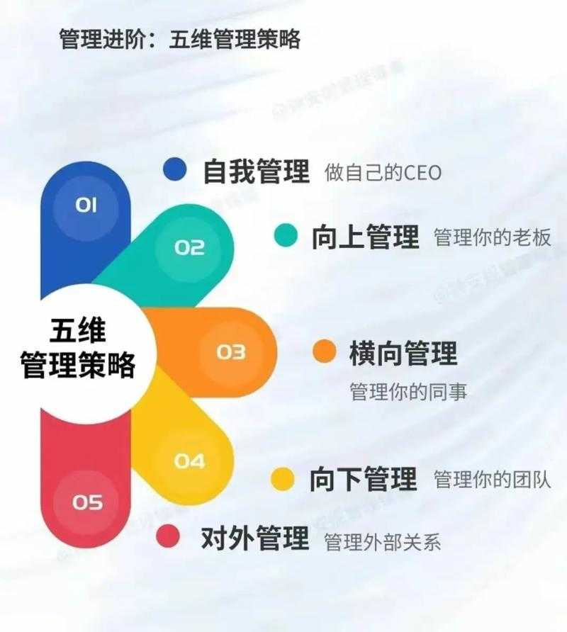 2025年智慧家长必修课 网游管理五维模型
