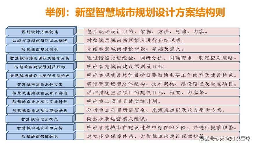 2025年智慧生活图鉴 我的 未来之家 全解析