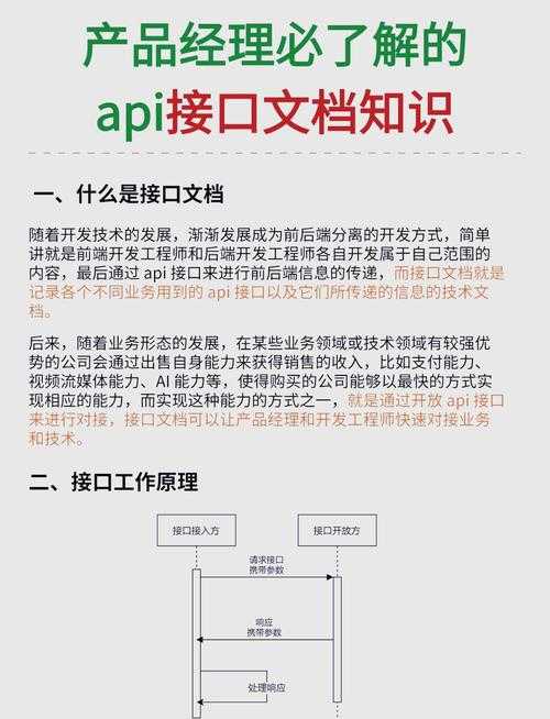 2025年智能API使用全攻略 手把手教你解锁效率新姿势