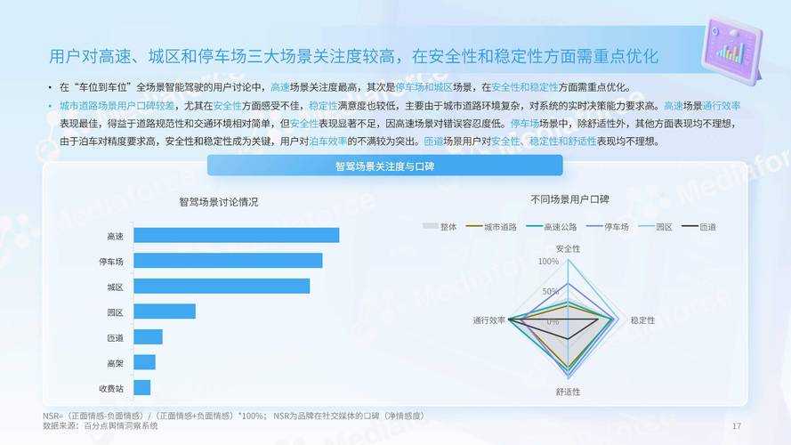 2025年智能出行必备工具 深度测评 速度图 导航APP