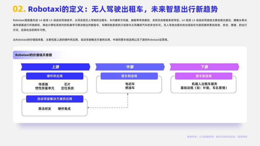 2025年智能出行新体验 Highway Taxi全解析