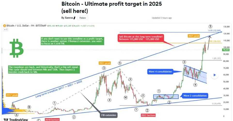 2025年智能分散投资实践指南 从比特币到生活服务的多元配置