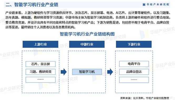 2025年智能学习平台深度体验报告