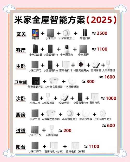 2025年智能家居生活图鉴 从厨房到卧室的科技革命