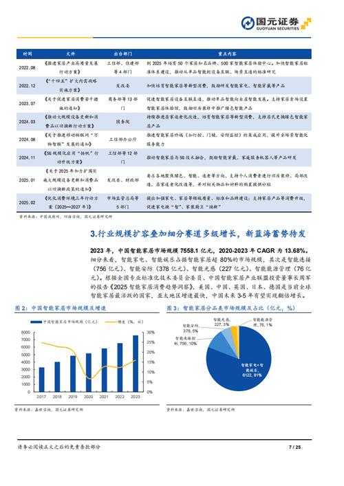 2025年智能家居空间系统深度体验报告
