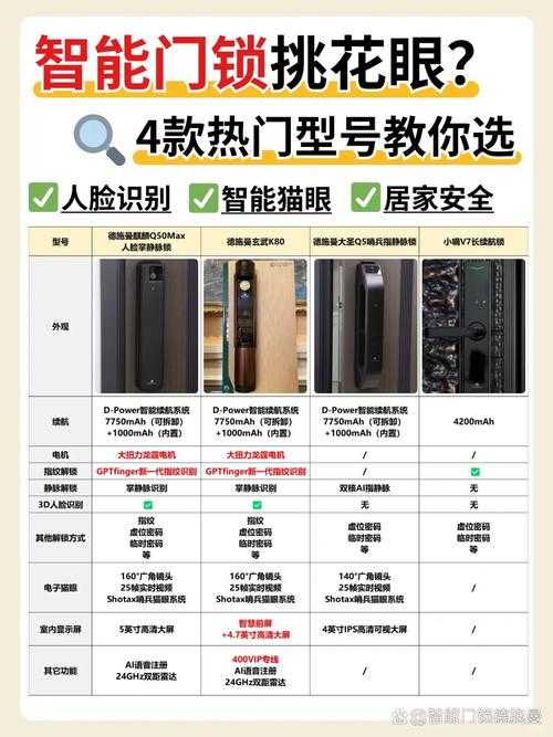 2025年智能家居设备选购指南 h1