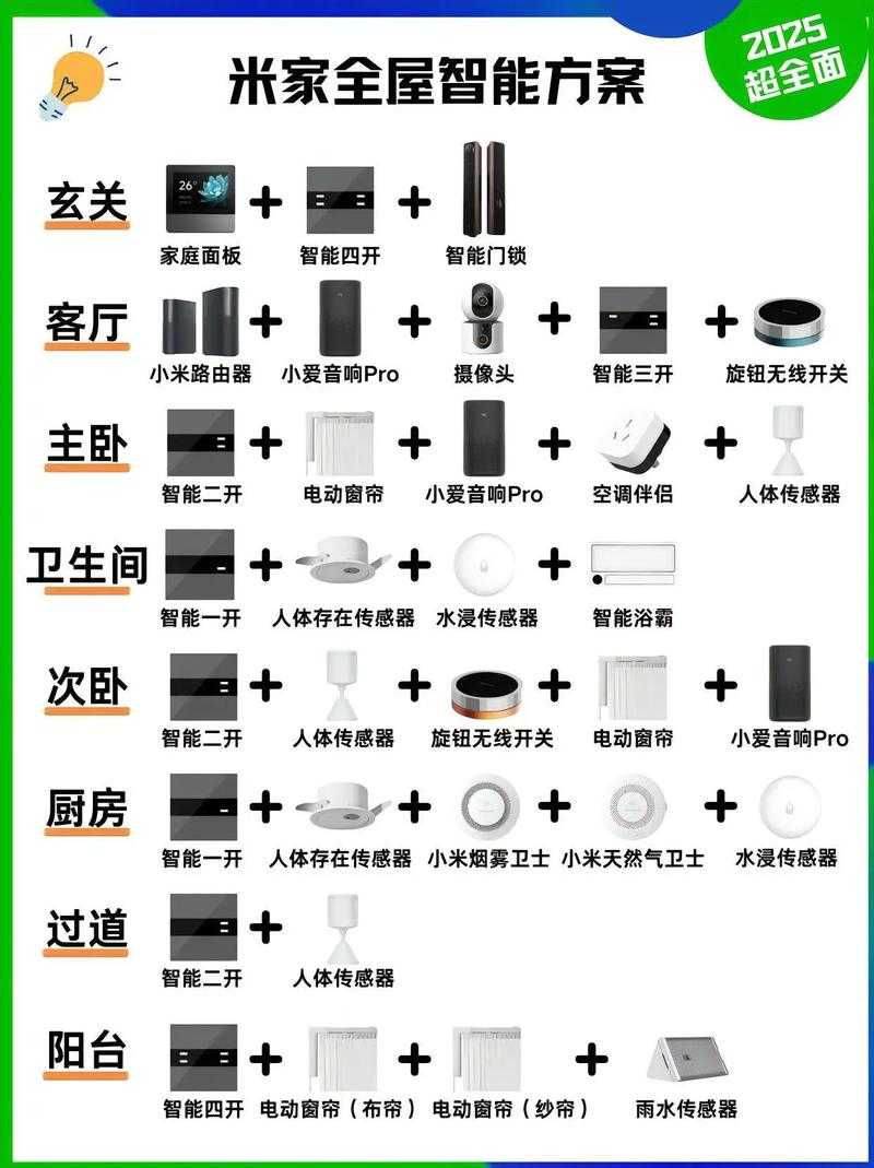 2025年智能家居选购全攻略 从 科技冷感 到 生活暖感