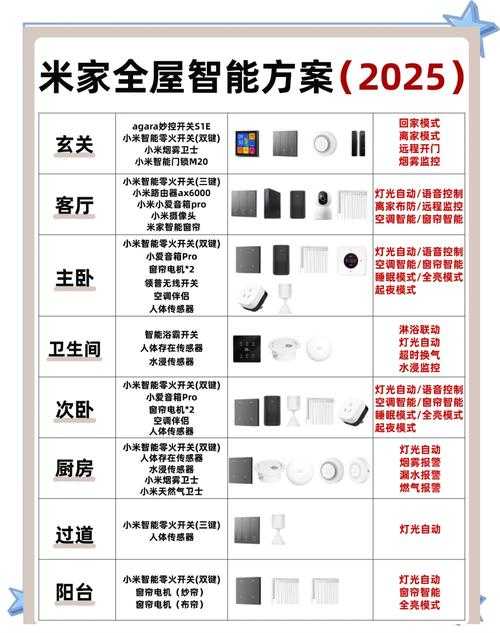 2025年智能家居选购避坑指南 真实用户掏心窝建议