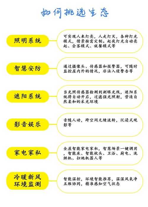 2025年智能家居选购避坑指南 老用户总结的10个血泪经验