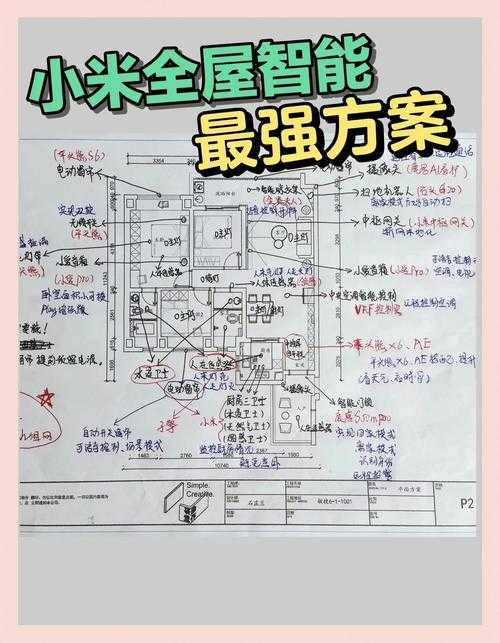 2025年智能家居选购避坑指南 这5类产品实测后真香预警