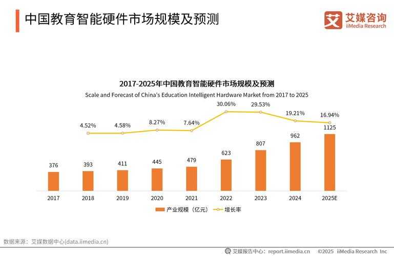 2025年智能家电市场对比分析 S7与S12产品深度测评