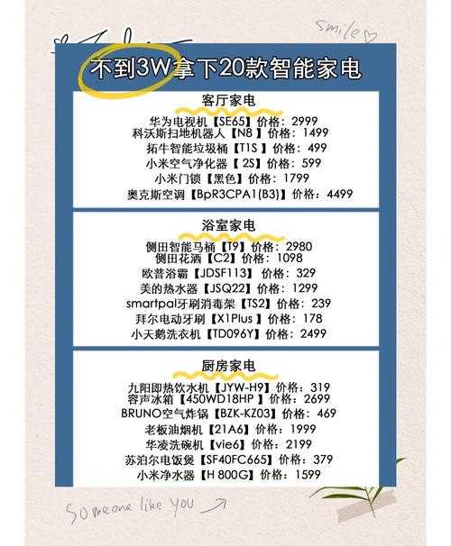 2025年智能家电选购指南 SMVP四大明星产品深度测评