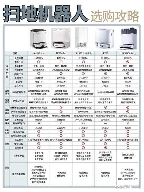 2025年智能家电选购指南 实测5款高性价比好物