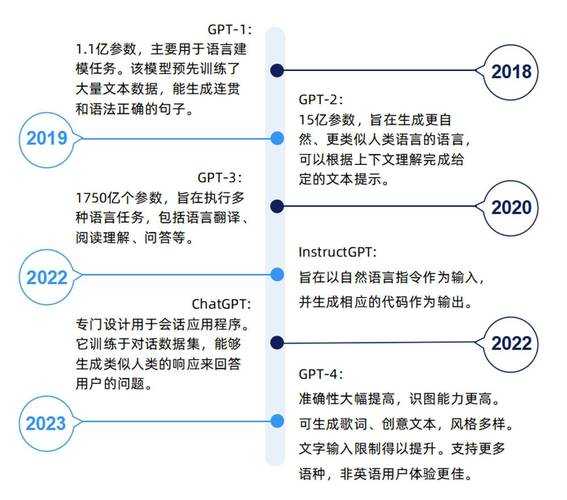 2025年智能对话工具实战报告 ChatGPT与 通 APP