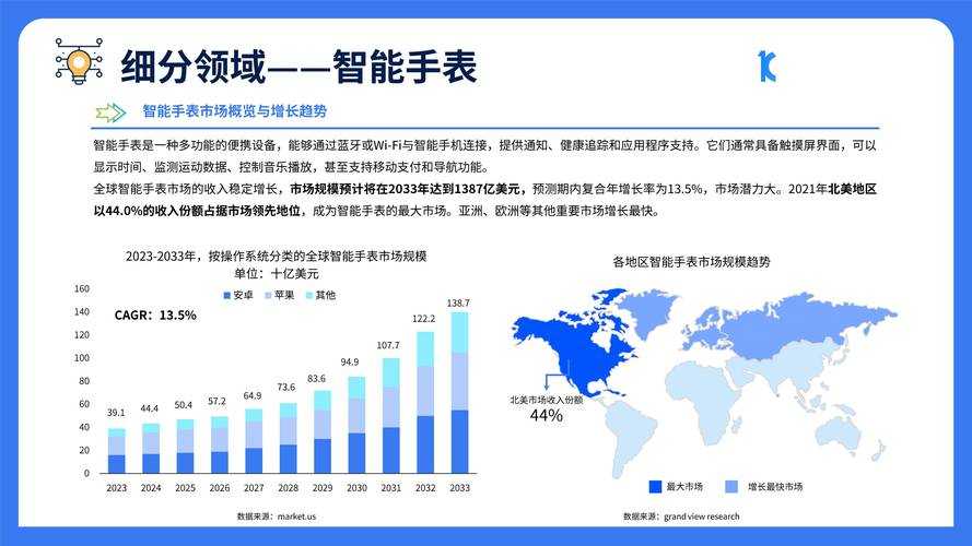 2025年智能应用市场生存指南 从4399浶到全球生态的进化