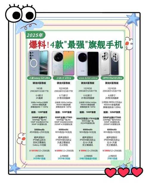 2025年智能手机市场生存图鉴 从价格战到技术修罗场