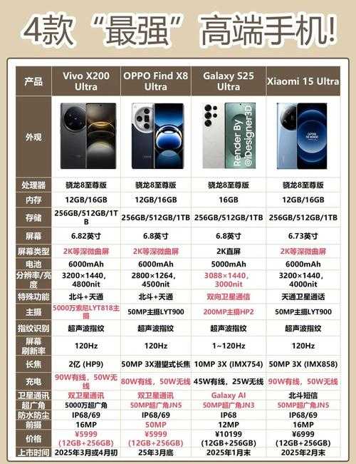 2025年智能手机市场生存指南 4GB RAM机型选购全解析