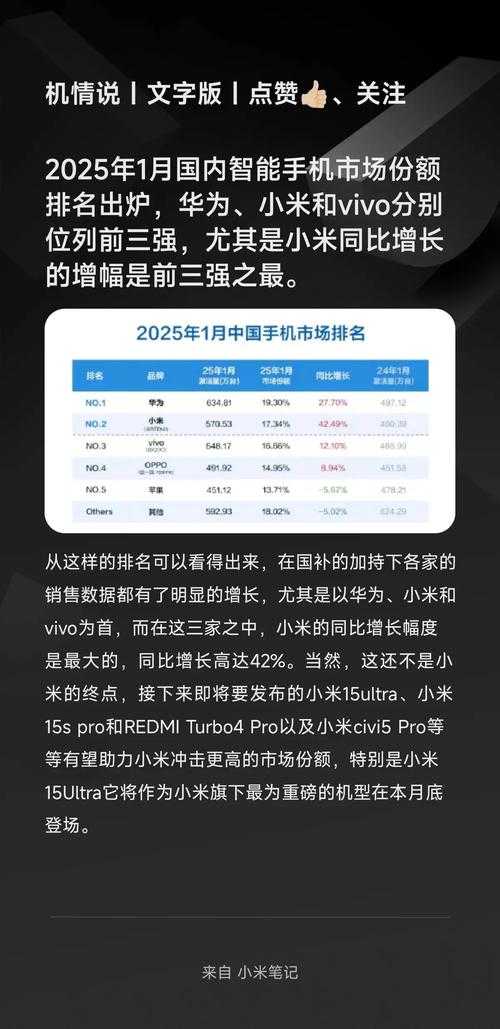 2025年智能手机市场竞争白热化 消费者每天面对超过200款