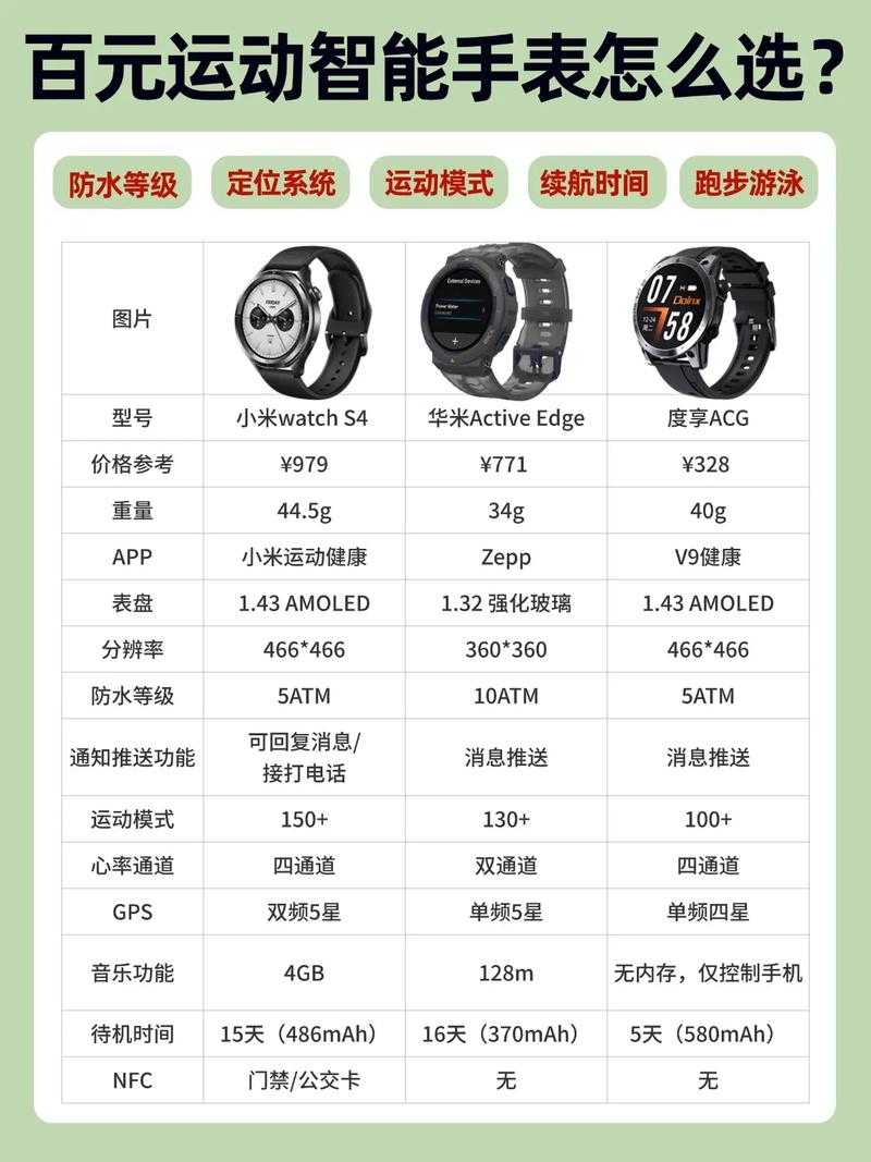 2025年智能手表旅行实测报告 我的科技出行伙伴