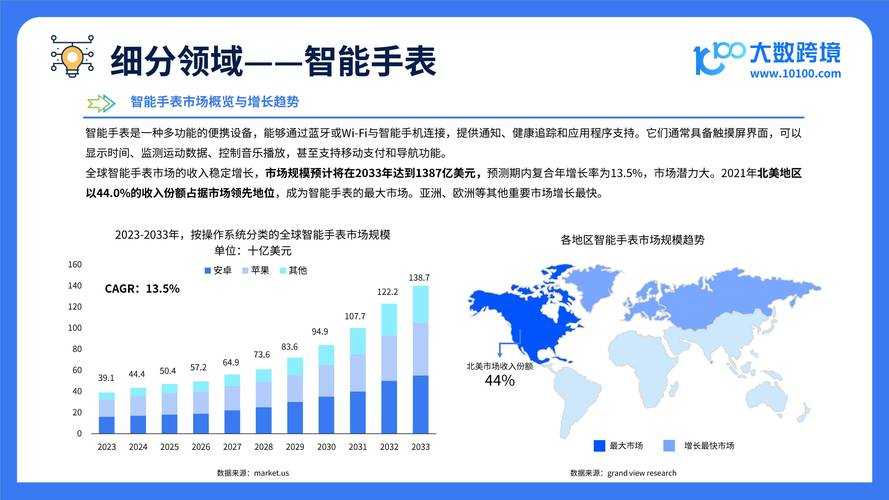 2025年智能手表选购指南 高性价比款实测与市场数据解析