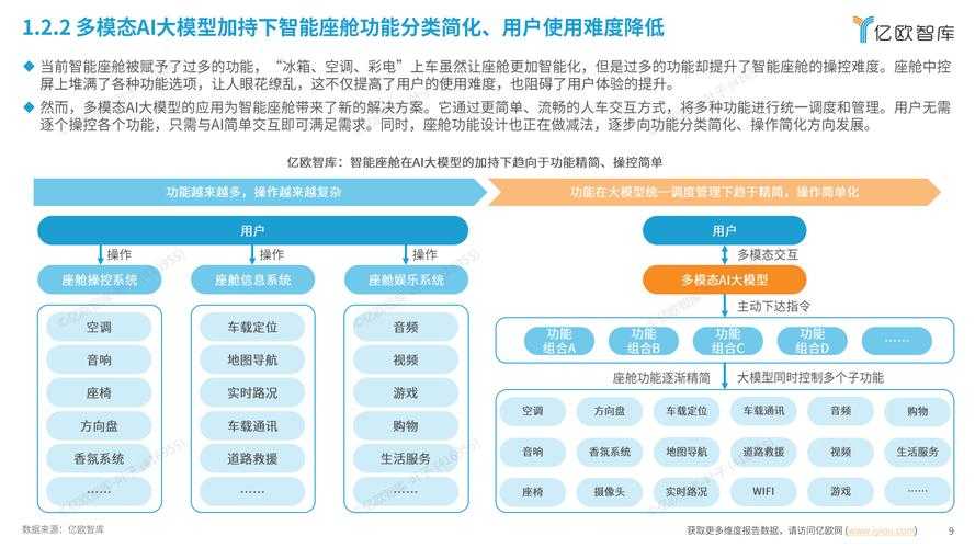 2025年智能模型选购指南 从实验室到生活场景的实战经验
