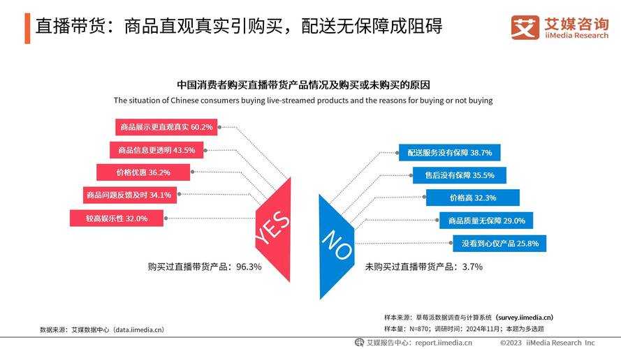 2025年智能消费指南 我的购物进化论