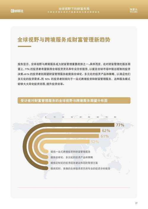 2025年智能理财平台对比分析 Everstone的进阶之路