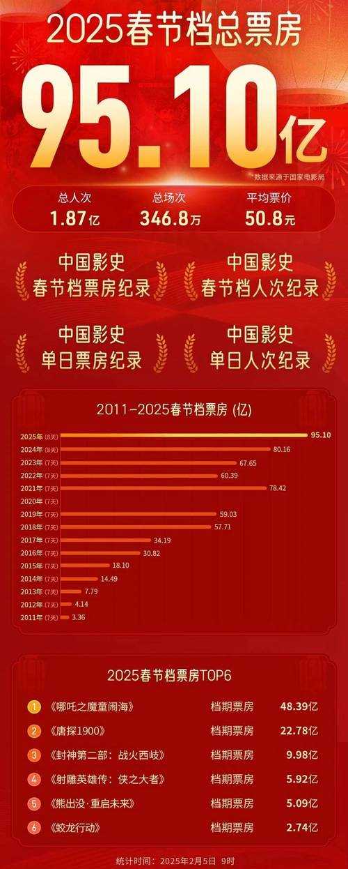 2025年智能电视体验报告 HiTV如何重新定义家庭观影