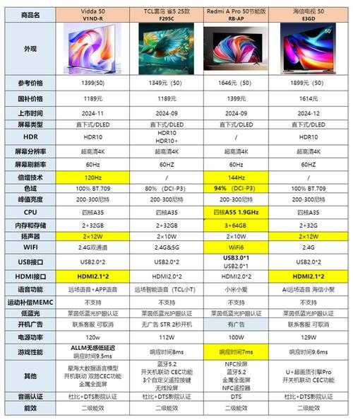 2025年智能电视应用全攻略 实测安装指南与功能对比