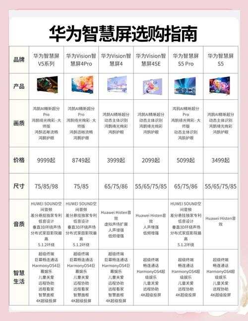 2025年智能电视选购指南 十大品牌技术解析与选购对比