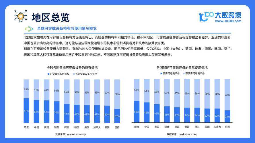2025年智能穿戴设备体验报告 漣MU Р漣MU 深度测评