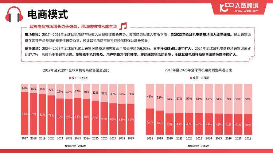 2025年智能穿戴设备市场迎来爆发式增长 TWS耳机作为核心
