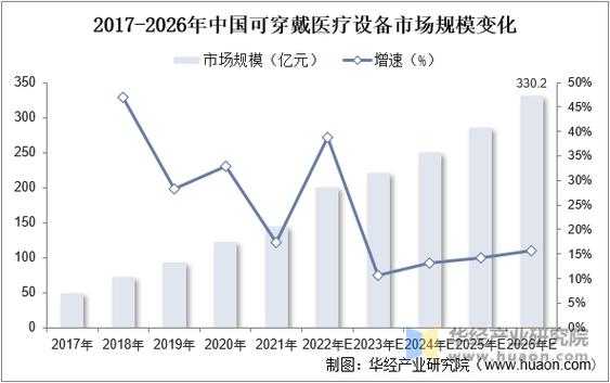 2025年智能穿戴设备技术发展现状与市场分析